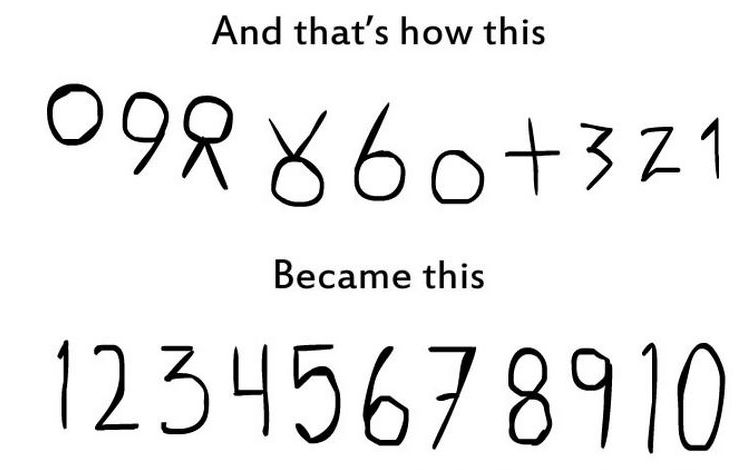 Raspunsul La Intrebarea Pe Care Probabil Nu Ti Ai Pus O Niciodata Cum Au Aparut Cifrele In Actuala Forma