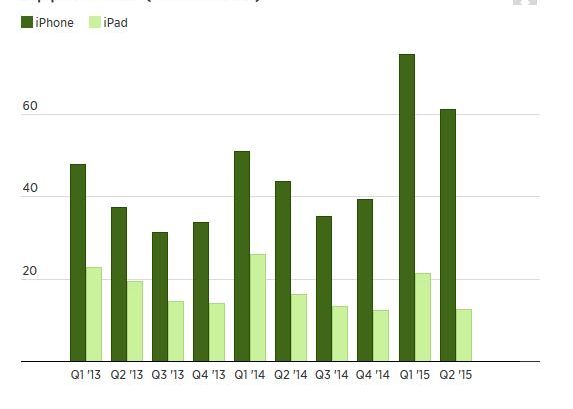 Apple pregateste cel mai mare numar de unitati pentru urmatorul iPhone din istoria companiei Apple Vrea Sa Pulverizeze Orice Record Este Fantastic Ce Pregatesc Cu Noul Iphone Ar Fi Cel Mai Tare Telefon
