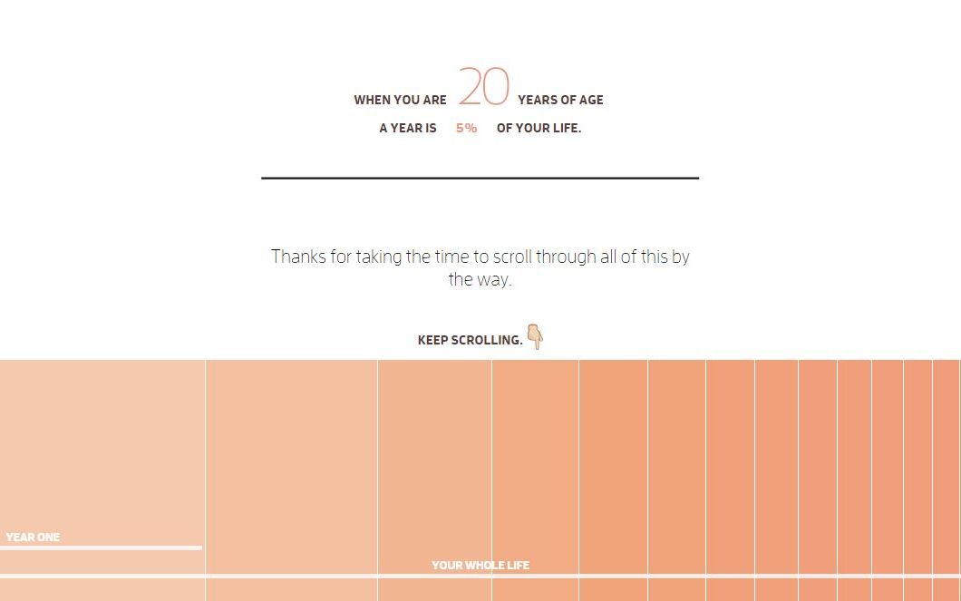 Teoria Incredibila Despre Cum Imbatranim Ce Se Intampla Atunci Cand Ai 20 De Ani
