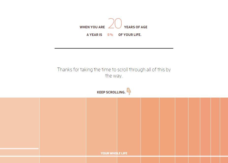 Teoria Incredibila Despre Cum Imbatranim Ce Se Intampla Atunci Cand Ai 20 De Ani