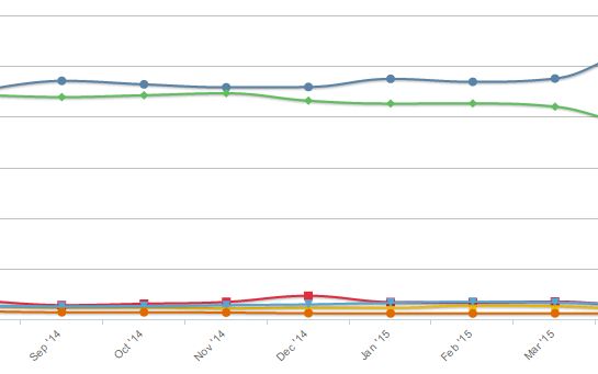 Apple Tot Mai Multi Oameni Renunta La Android Pentru Ios