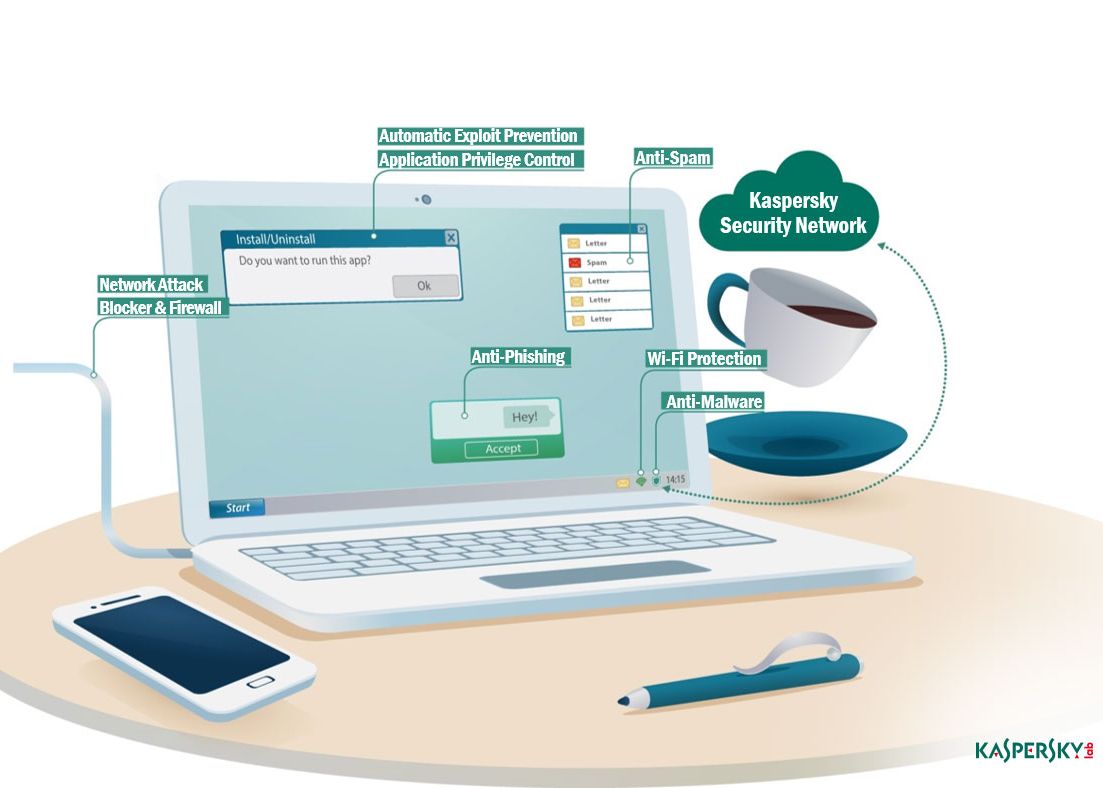 Kaspersky Lab Prezinta Cea Mai Noua Versiune A Solutiei Kaspersky Small Office Security Pentru Firmele