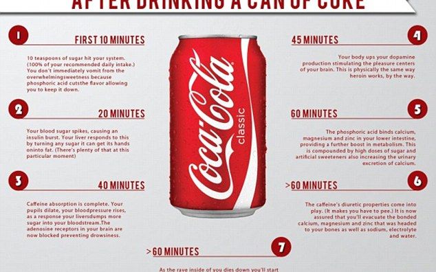 Nu Te Ai Fi Gandit Niciodata La Asta Ce Se Intampla Cu Corpul Tau In 60 De Minute Dupa Ce Ai Baut Coca