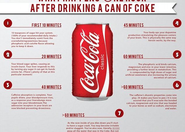 Nu Te Ai Fi Gandit Niciodata La Asta Ce Se Intampla Cu Corpul Tau In 60 De Minute Dupa Ce Ai Baut Coca