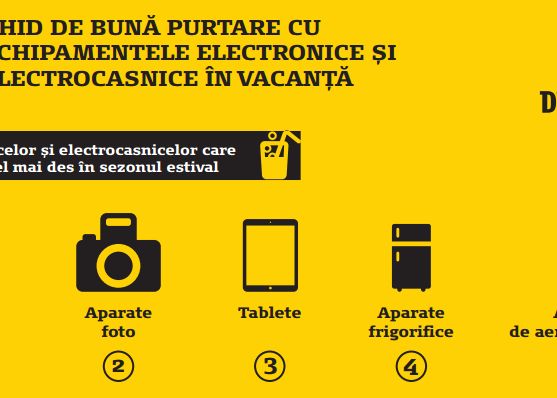 Care Gadgeturi Se Strica Cel Mai Des Vara Studiul Unei Companii De Reparatii