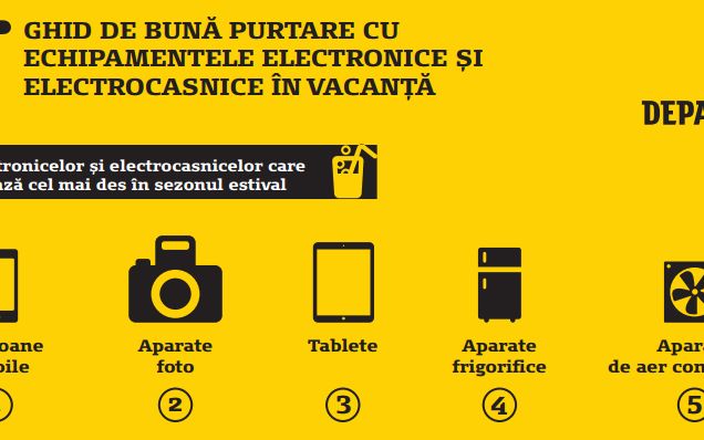 Care Gadgeturi Se Strica Cel Mai Des Vara Studiul Unei Companii De Reparatii