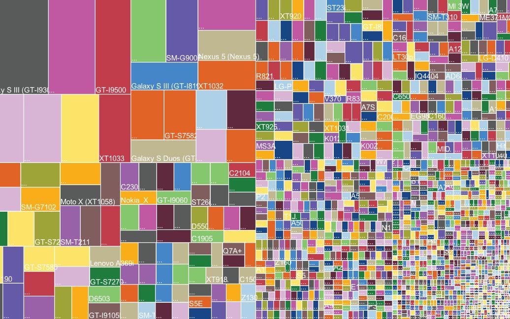 Cea Mai Mare Diferenta Dintre Android Si Iphone Este Aceasta Imagine