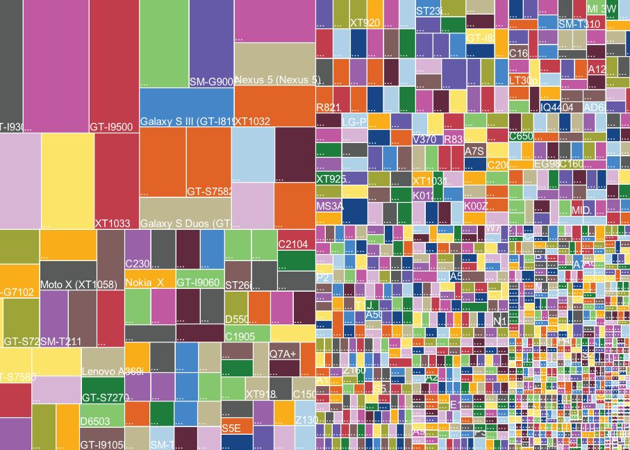 Cea Mai Mare Diferenta Dintre Android Si Iphone Este Aceasta Imagine