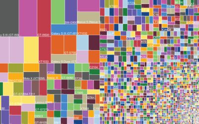 Cea mai mare diferenta dintre Android si iPhone este aceasta imagine