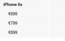 Apple ia o decizie care va dezamagi multi fani. Cat vor costa iPhone 6s si iPhone 6s Plus