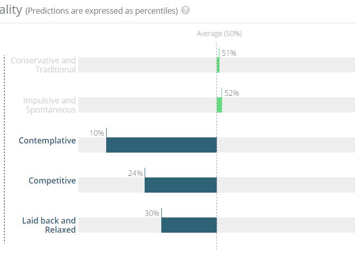 Ce Stie Facebook Despre Tine Testul Care Iti Face Profilul Psihologic In 3 Secunde