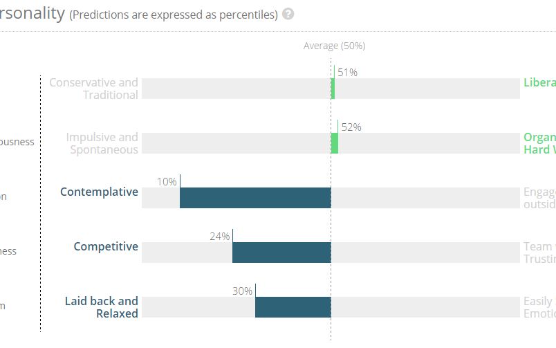 Ce Stie Facebook Despre Tine Testul Care Iti Face Profilul Psihologic In 3 Secunde