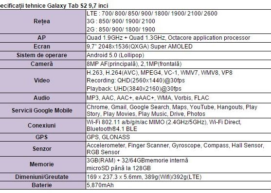 Cea Mai Subtire Si Mai Usoara Tableta A Celor De La Samsung Este Disponibila In Romania Ce Specificatii