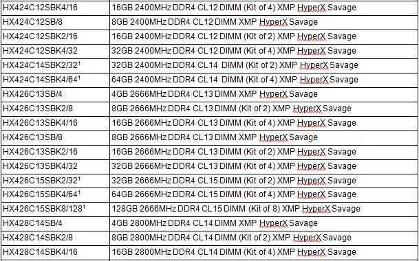 Hyperx Lanseaza Memoria Savage Ddr4