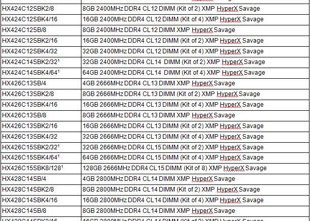 Hyperx Lanseaza Memoria Savage Ddr4