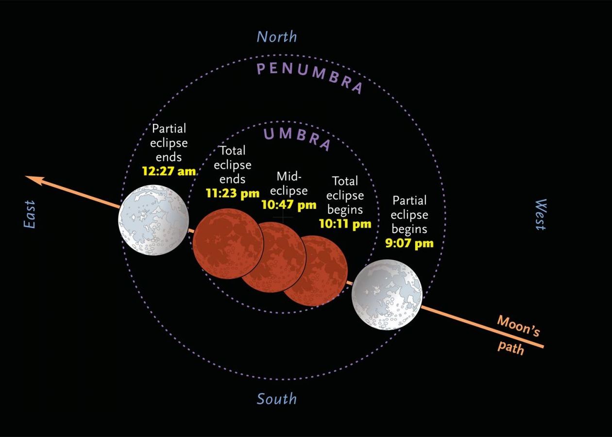 Momentul Magic Din Acest Weekend Se Va Vedea Si In Romania Data Viitoare Va Avea Loc In 2033 Ce Se Va