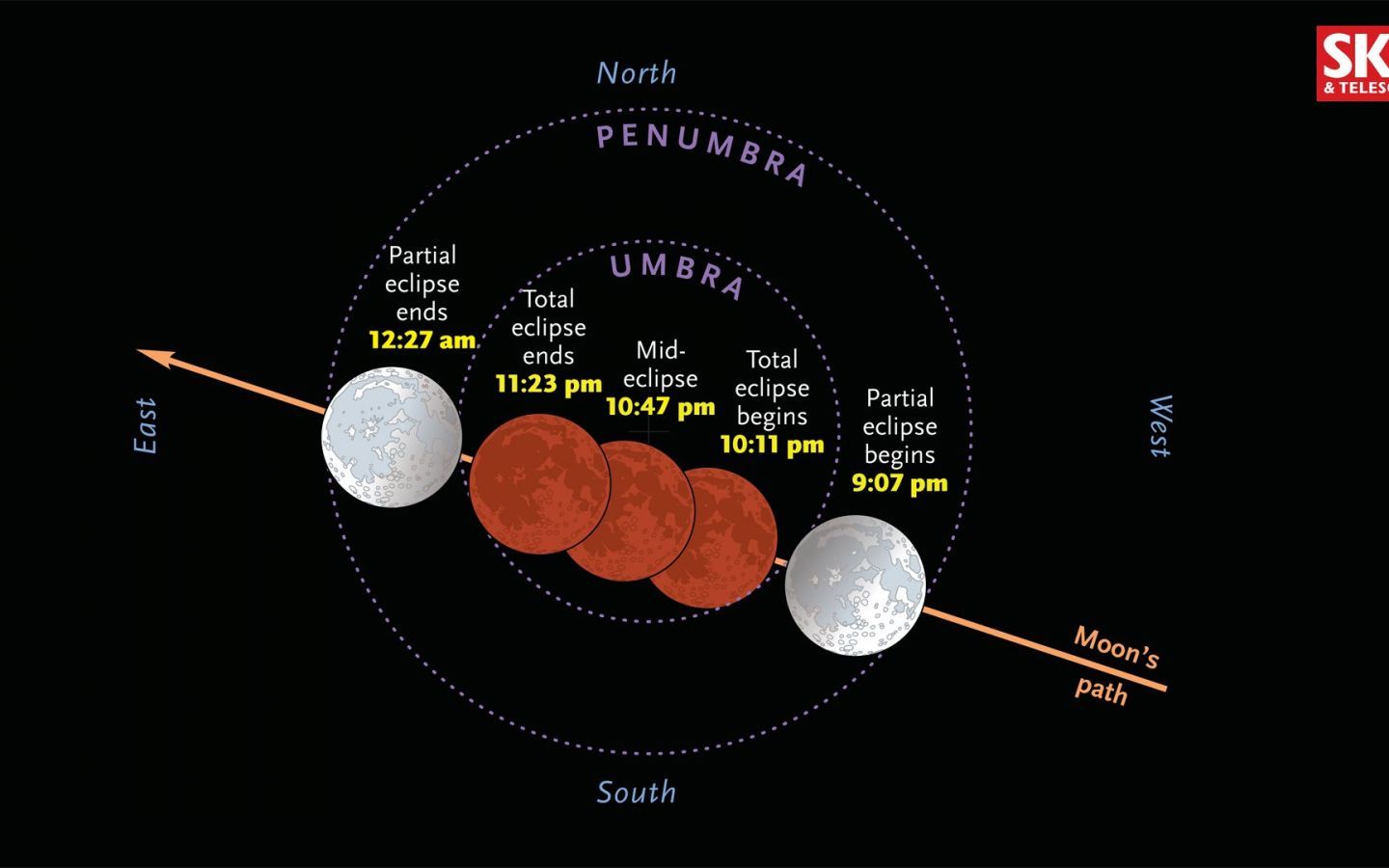 Momentul Magic Din Acest Weekend Se Va Vedea Si In Romania Data Viitoare Va Avea Loc In 2033 Ce Se Va