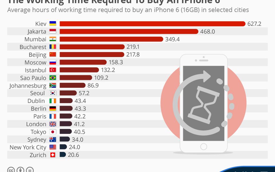 Cat Costa Cu Adevarat Un Iphone 6 Pentru Un Roman Merita Sa Ti Cumperi Telefonul