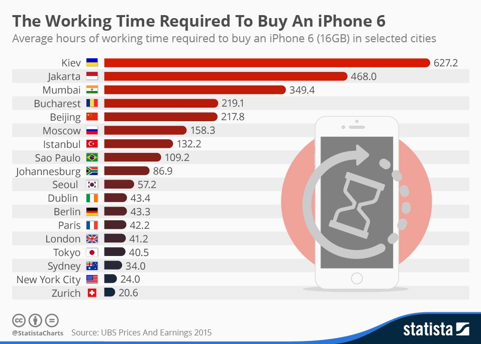 Cat costa cu adevarat un iPhone 6 pentru un roman. Merita sa-ti cumperi telefonul? Cat Costa Cu Adevarat Un Iphone 6 Pentru Un Roman Merita Sa Ti Cumperi Telefonul