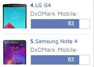 S-a schimbat liderul! Galaxy S6 Edge nu mai este telefonul cu cea mai buna camera! iPhone 6s nu este in top S A Schimbat Liderul Galaxy S6 Edge Nu Mai Este Telefonul Cu Cea Mai Buna Camera Iphone 6s Nu Este In