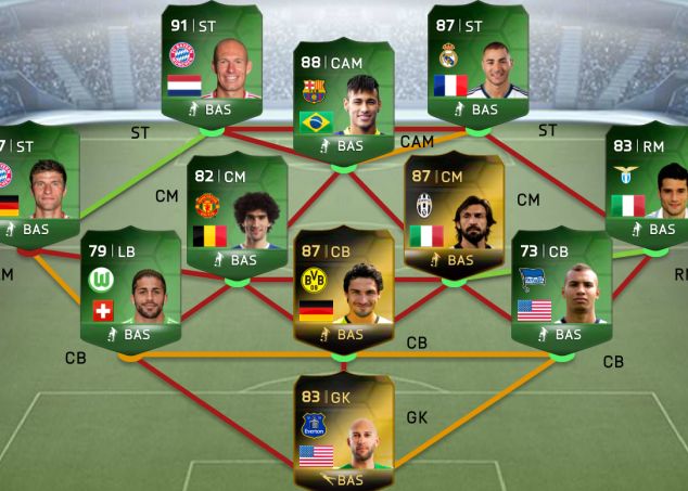 Eroare Majora La Fifa 16 Ultimate Team Cum Poti Pierde Bani Si Jucatori Fara Sa Iti Dai Seama