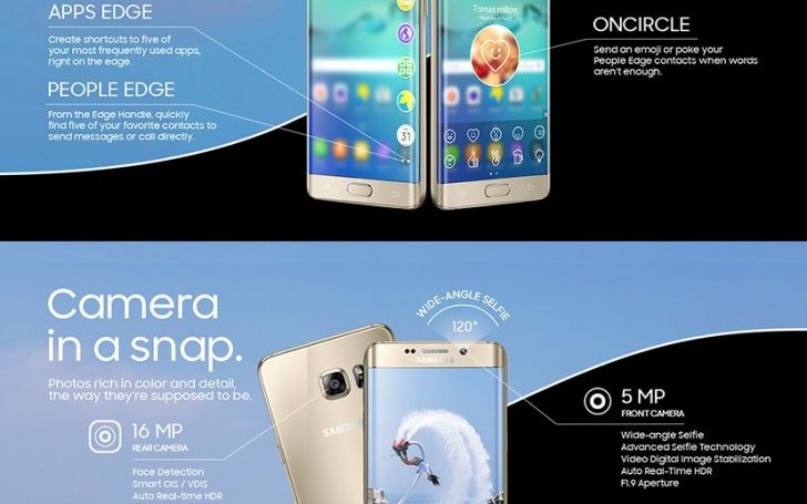 Samsung A Prezentat 2 Infografice Care Prezinta Noile Functii Ale Galaxy S6 Edge Si Galaxy Note 5