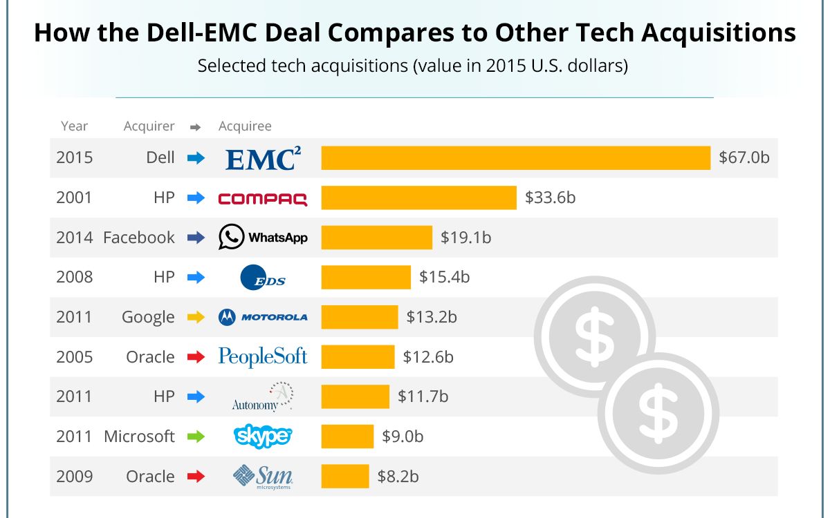 10 Lucruri Pe Care Trebuie Sa Le Stii In Aceasta Saptamana Afacerile De 190 De Miliarde De Dolari Din