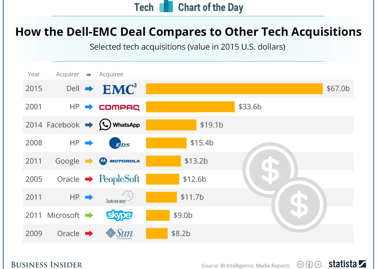 10 Lucruri Pe Care Trebuie Sa Le Stii In Aceasta Saptamana Afacerile De 190 De Miliarde De Dolari Din