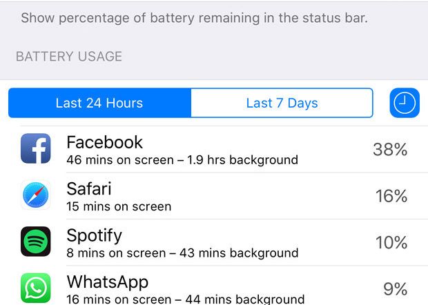 Asta I Motivul Pentru Care Trebuie Sa Stergi Aplicatia De Facebook Din Telefon