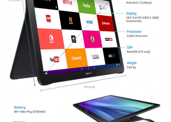 Samsung A Lansat O Tableta Enorma Cantareste 2 65kg Ce Specificatii Are Si Cat Va Costa