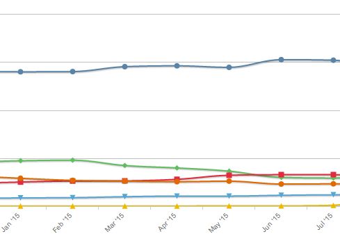 Ce Se Intampla In Martie 2016 Toti Cei Care Au Windows Trebuie Sa Stie Asta