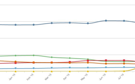 Ce Se Intampla In Martie 2016 Toti Cei Care Au Windows Trebuie Sa Stie Asta
