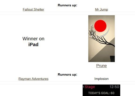 Apple A Anuntat Cele Mai Bune Jocuri Si Aplicatii Din 2015