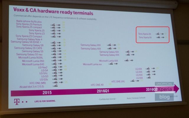 Planurile gigantilor au fost dezvaluite! Ce lansari pregatesc Samsung, LG, Sony, Microsoft si HTC anul viitor Planurile Gigantilor Au Fost Dezvaluite Ce Lansari Pregatesc Samsung Lg Sony Microsoft Si Htc Anul Viitor