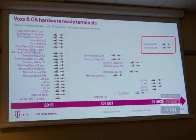 Planurile gigantilor au fost dezvaluite! Ce lansari pregatesc Samsung, LG, Sony, Microsoft si HTC anul viitor Planurile Gigantilor Au Fost Dezvaluite Ce Lansari Pregatesc Samsung Lg Sony Microsoft Si Htc Anul Viitor