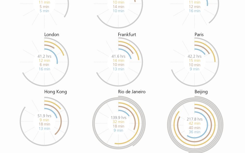 Bucurestenii Stau Rau De Tot In Acest Clasament De Cate Ore De Munca Au Nevoie Pentru A Si Cumpara Un
