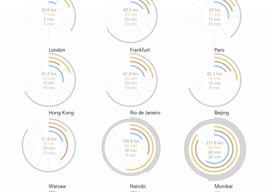 Bucurestenii Stau Rau De Tot In Acest Clasament De Cate Ore De Munca Au Nevoie Pentru A Si Cumpara Un