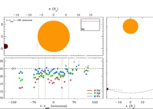 O planeta din afara sistemului nostru solar trimite o unda de soc spre Pamant! Ce spun cercetatorii O Planeta Din Afara Sistemului Nostru Solar Trimite O Unda De Soc Spre Pamant Ce Spun Cercetatorii