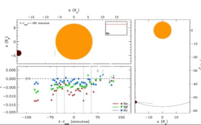 O planeta din afara sistemului nostru solar trimite o unda de soc spre Pamant! Ce spun cercetatorii