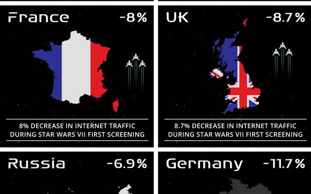 Oamenii Au Renuntat Sa Stea Pe Internet La Acea Ora Ce S A Intamplat In Lumea Intreaga
