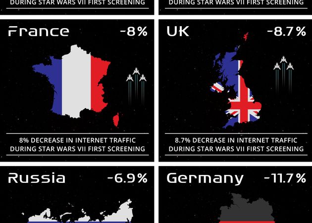 Oamenii Au Renuntat Sa Stea Pe Internet La Acea Ora Ce S A Intamplat In Lumea Intreaga