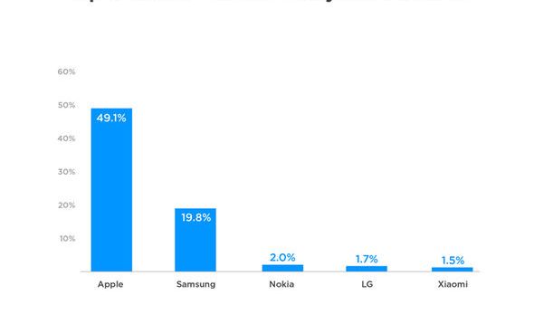 Razboiul Graznilor S A Purtat Si De Craciun Cine A Castigat In Duelul Apple Vs Samsung
