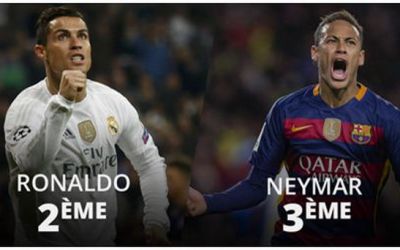 Neymar pe 3, Ronaldo pe 2. Messi NU e pe primul loc in clasamentul Balonului de Aur dat de Facebook