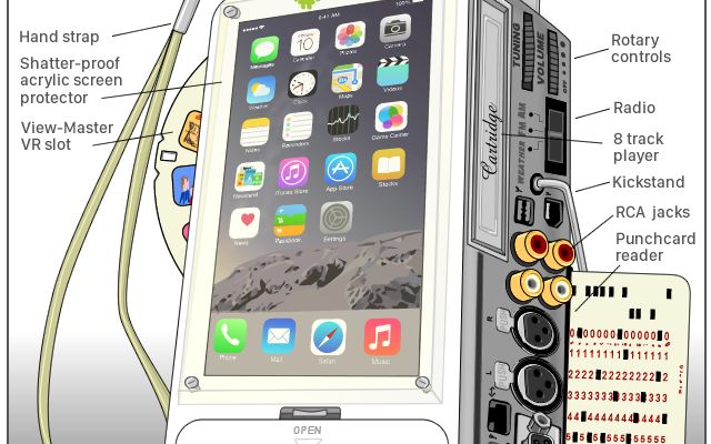 Iphone Ul Perfect Este Acesta Cum Au Spus Utilizatorii Ca Isi Imagineaza Telefonul Apple