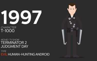 Cum au evoluat robotii din filme si seriale TV, intr-un VIDEO de doua minute