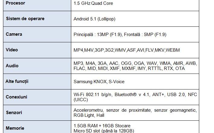 Smartphone Urile Samsung Galaxy A 2016 Disponibile In Magazinele Din Romania