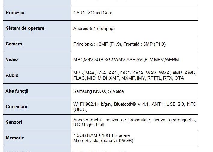 Smartphone Urile Samsung Galaxy A 2016 Disponibile In Magazinele Din Romania