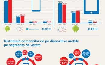 Emag In 2016 Traficul De Pe Dispozitivele Mobile Va Atinge 60
