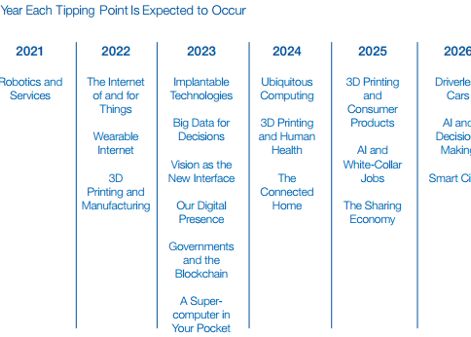 Transformare Spectaculoasa Asa Vor Arata Telefoanele In 2023