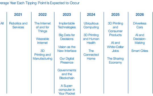 Transformare Spectaculoasa Asa Vor Arata Telefoanele In 2023